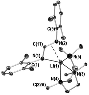 Graphical abstract: Bulky formamidinate complexes of lithium: the first examples of η2:η1-C [[double bond, length as m-dash]] N,N′ metal amidinate coordination