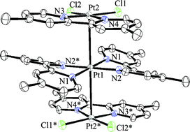 Graphical abstract: A trinuclear Pt(ii) compound with short Pt–Pt–Pt contacts. An analysis of the influence of π–π stacking interactions on the strength and length of the Pt–Pt bond