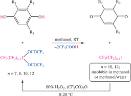 Graphical abstract: An easily accessed class of recyclable hypervalent iodide reagents for functional group oxidations: bis(trifluoroacetate) adducts of fluorous alkyl iodides, CF3(CF2)n−1I(OCOCF3)2
