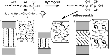Graphical abstract: Layered assembly of alkoxy-substituted bis(trichlorosilanes) containing various organic bridges via hydrolysis of Si–Cl groups