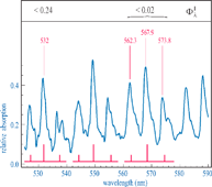 Graphical abstract: Absorption cross section and photolysis of OIO