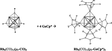 Graphical abstract: Novel rhodium and ruthenium carbonyl cluster complexes with face- and edge-bridging GaCp* ligands. Synthesis and structural characterization of the Rh6(CO)12(µ3-GaCp*)4 and Ru6(η6-C)(µ2-CO)(CO)13(µ3-GaCp*)2(µ2-GaCp*) clusters