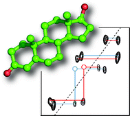 Graphical abstract: Assigning carbon-13 NMR spectra to crystal structures by the INADEQUATE pulse sequence and first principles computation: a case study of two forms of testosterone