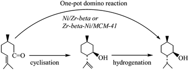 Graphical abstract: Domino-cyclisation and hydrogenation of citronellal to menthol over bifunctional Ni/Zr-Beta and Zr-beta/Ni-MCM-41 catalysts