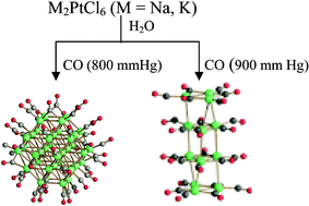 Graphical abstract: High-yield one-step synthesis in water of [Pt3(CO)6]2− (n > 6) and [Pt38(CO)44]2−
