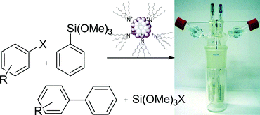 Graphical abstract: Palladium-coated nickel nanoclusters: new Hiyama cross-coupling catalysts
