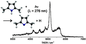 Graphical abstract: High resolution photofragment translational spectroscopy studies of the near ultraviolet photolysis of 2,5-dimethylpyrrole