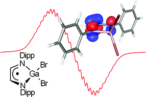 Graphical abstract: Theoretical investigation of paramagnetic group 13 diazabutadiene radicals: insights into the prediction and interpretation of EPR spectroscopy parameters