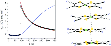 Graphical abstract: Quasi-one-dimensional molecular magnets based on derivatives of (fluorobenzyl)pyridinium with the [M(mnt)2] monoanion (M = Ni, Pd or Pt; mnt2− = maleonitriledithiolate): Syntheses, crystal structures and magnetic properties