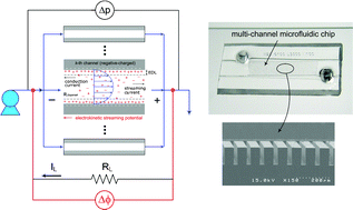Graphical abstract: Fabrication and validation of a multi-channel type microfluidic chip for electrokinetic streaming potential devices