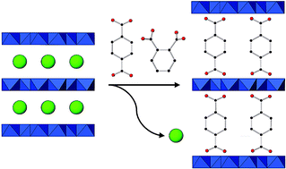 Graphical abstract: Intercalation chemistry of the novel layered double hydroxides [MAl4(OH)12](NO3)2·yH2O (M = Zn, Cu, Ni and Co). 2: Selective intercalation chemistry