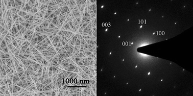 Graphical abstract: High-yield synthesis of selenium nanowires in water at room temperature