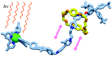 Graphical abstract: Artificial nanomachines based on interlocked molecular species: recent advances