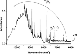 Graphical abstract: Reactivity of titanium dimer and molecular nitrogen in rare gas matrices. Vibrational and electronic spectra and structure of Ti2N2