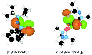 Graphical abstract: Structural, spectroscopic and magnetic properties of M[R2P(E)NP(E)R′2]2 complexes, M = Co, Mn, E = S, Se and R, R′ = Ph or iPr. Covalency of M–S bonds from experimental data and theoretical calculations