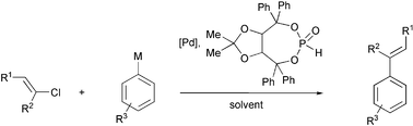 Graphical abstract: Cross-coupling reactions of aryl and vinyl chlorides catalyzed by a palladium complex derived from an air-stable H-phosphonate