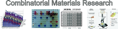 Graphical abstract: Selected successful approaches in combinatorial materials research