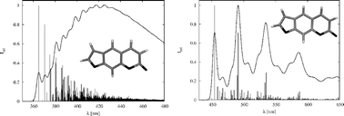 Graphical abstract: Vibronic absorption, fluorescence, and phosphorescence spectra of psoralen: a quantum chemical investigation