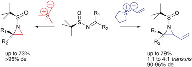 Graphical abstract: Direct synthesis of chiral aziridines from N-tert-butyl-sulfinylketimines