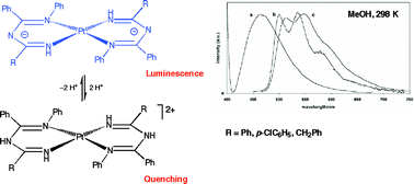 Graphical abstract: A new family of luminescent compounds: platinum(ii) imidoylamidinates exhibiting pH-dependent room temperature luminescence