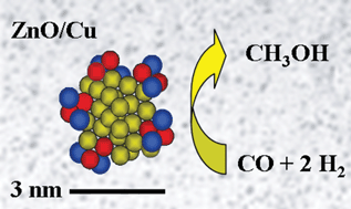 Graphical abstract: A colloidal ZnO/Cu nanocatalyst for methanol synthesis