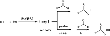 Graphical abstract: Grignard reagents in ionic liquids