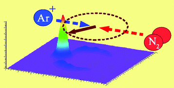 Graphical abstract: Velocity map imaging of ion–molecule reactive scattering: The Ar+ + N2 charge transfer reaction