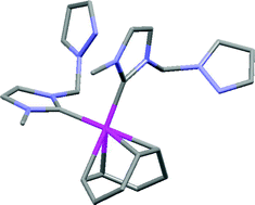 Graphical abstract: Rhodium(i) and iridium(i) complexes of pyrazolyl-N-heterocyclic carbene ligands