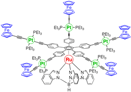 Graphical abstract: A star-shaped ruthenium complex with five ferrocenyl-terminated arms bridged by trans-platinum fragments