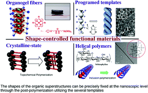 Graphical abstract: Post-polymerization of preorganized assemblies for creating shape-controlled functional materials