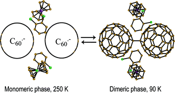 Graphical abstract: Structural aspects of two-stage dimerization in an ionic C60 complex with bis(benzene)chromium: Cr(C6H6)2·C60·C6H4Cl2