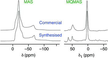Graphical abstract: 23Na multiple-quantum MAS NMR of the perovskites NaNbO3 and NaTaO3