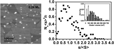 Graphical abstract: Nucleation and growth of cobalt nanostructures on highly oriented pyrolytic graphite