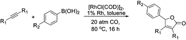 Graphical abstract: Rhodium-catalyzed carbonylative arylation of alkynes with arylboronic acids: an efficient and straightforward method in the synthesis of 5-aryl-2(5H)-furanones