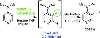 Graphical abstract: First C-3 lithiation of DMAP: a new entry into chemical tuning of acylation catalysts