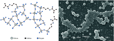 Graphical abstract: Solutions of hybrid silica microgels as precursors of sol–gel coatings