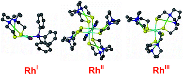 Graphical abstract: NiN2S2 complexes as metallodithiolate ligands to RhI, RhII and RhIII