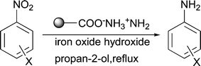 Graphical abstract: Simple and eco-friendly reduction of nitroarenes to the corresponding aromatic amines using polymer-supported hydrazine hydrate over iron oxide hydroxide catalyst