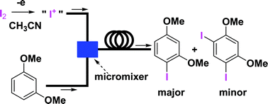 Graphical abstract: Selective monoiodination of aromatic compounds with electrochemically generated I+ using micromixing