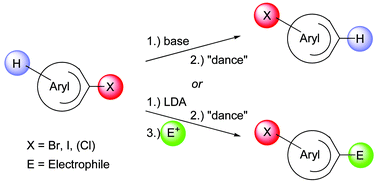 Graphical abstract: Halogen dance reactions—A review