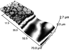 Graphical abstract: Electropolishing of stainless steels in a choline chloride based ionic liquid: an electrochemical study with surface characterisation using SEM and atomic force microscopy