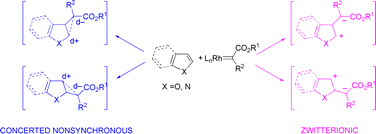 Graphical abstract: Intermolecular reactions of electron-rich heterocycles with copper and rhodium carbenoids