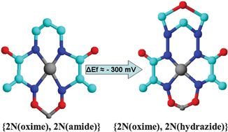 Graphical abstract: Efficient stabilization of copper(iii) in tetraaza pseudo-macrocyclic oxime-and-hydrazide ligands with adjustable cavity size