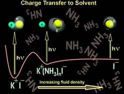 Graphical abstract: Development of the charge-transfer-to-solvent process with increasing solvent fluid density: the effect of ion pairing