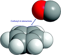 Graphical abstract: Experimental evidence for carbonyl–π electron cloud interactions
