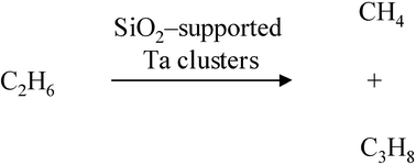 Graphical abstract: Silica-supported tantalum clusters: catalyst for alkane conversion