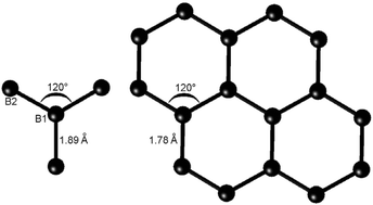 Graphical abstract: Synthesis of a missing structural link: the first trigonal planar B4 units in the novel complex boride Ti1+xOs2−xRuB2 (x = 0.6)