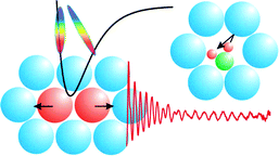 Graphical abstract: Ultrafast dynamics of halogens in rare gas solids