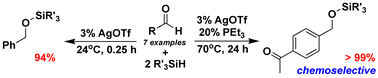 Graphical abstract: Silver-catalyzed hydrosilylation of aldehydes