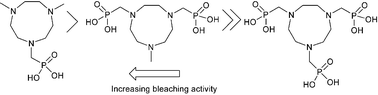Graphical abstract: Investigations into the efficacy of methyhlphosphonic acid functionalised 1,4,7-triazacyclononane ligands in bleaching catalysis
